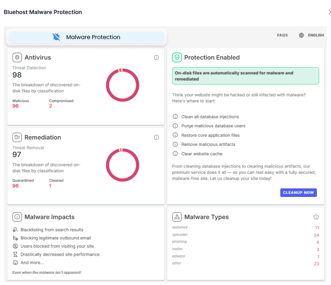 Bluehost Malware Protection - Complete Security Plan